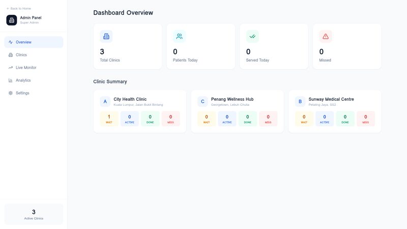 KlinikQ Admin Panel screenshot